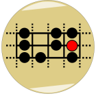 Iguitar Major Scale Modes